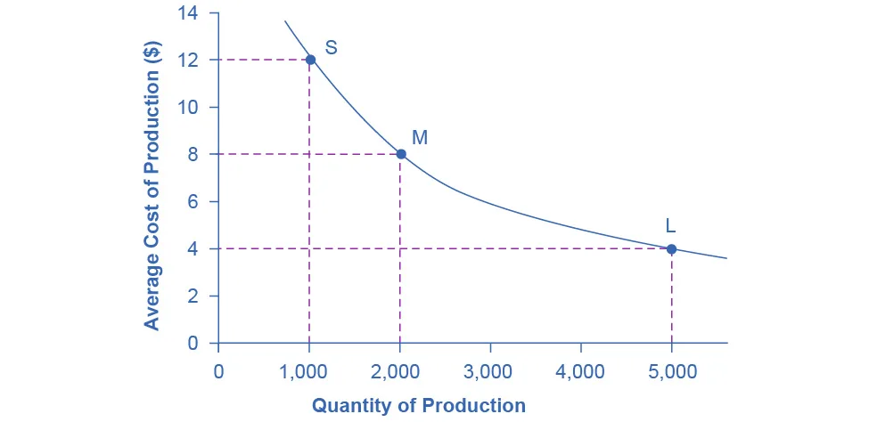 Figure from the textbook