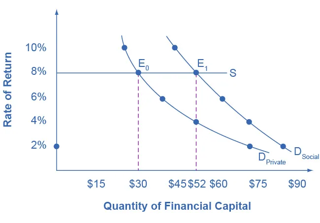 Figure from the textbook