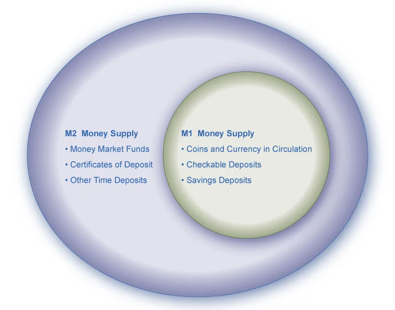 Figure from the textbook