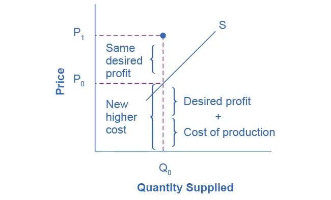 Figure from the textbook