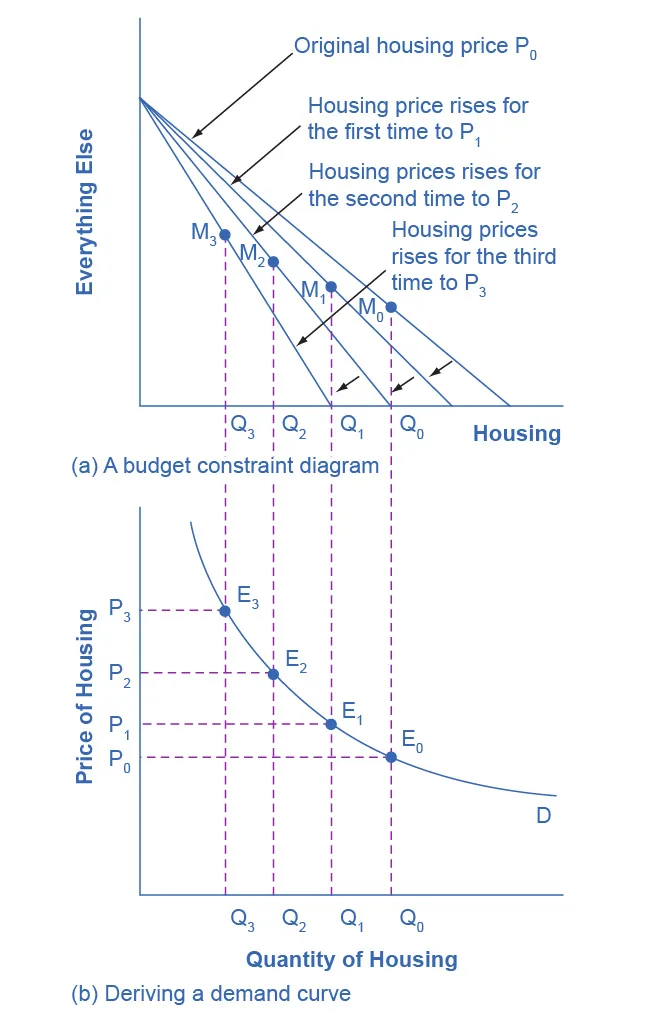 Figure from the textbook