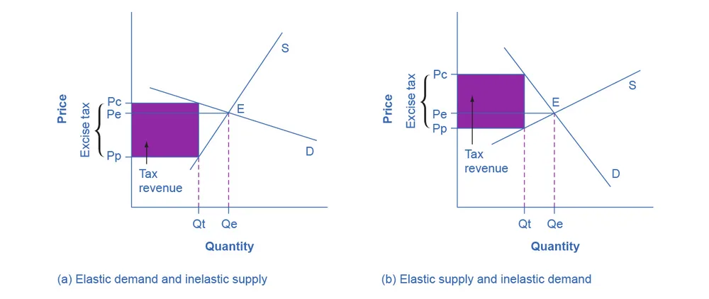 Figure from the textbook
