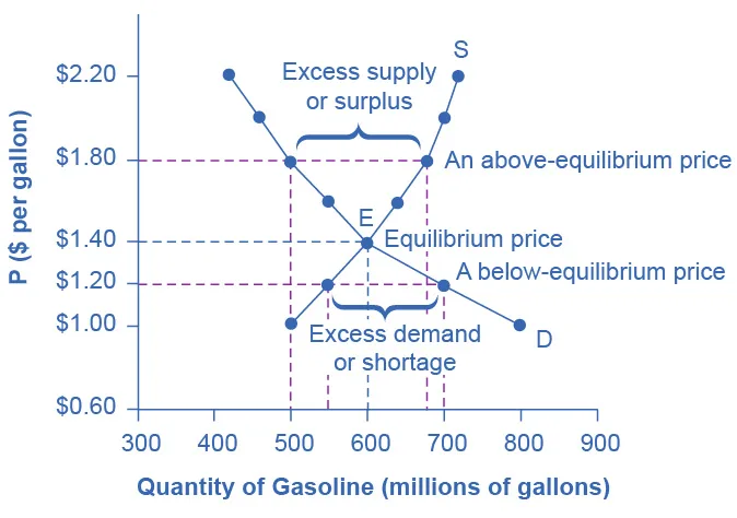 Figure from the textbook