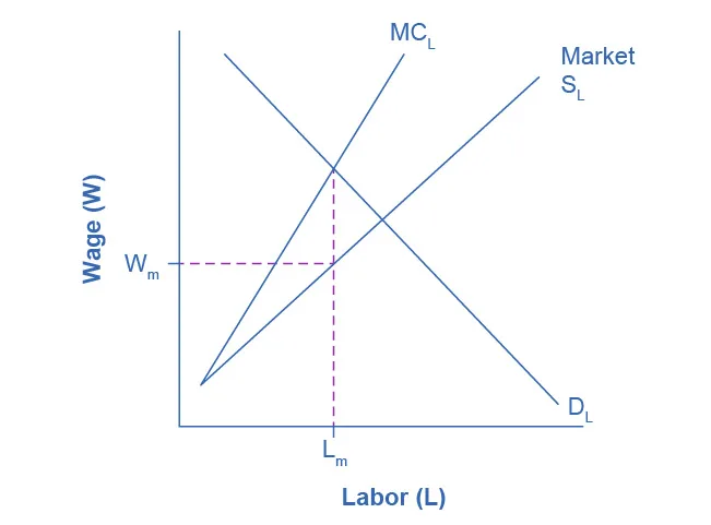 Figure from the textbook