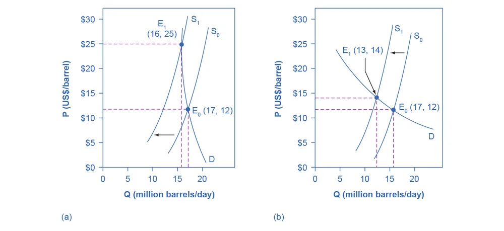 Figure from the textbook