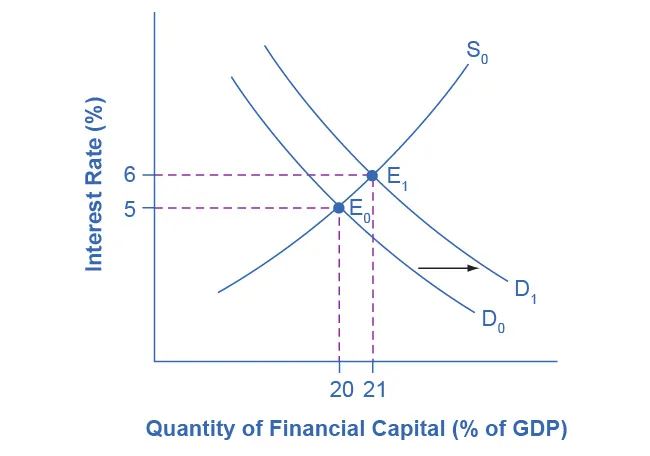 Figure from the textbook
