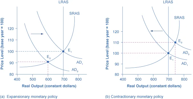 Figure from the textbook