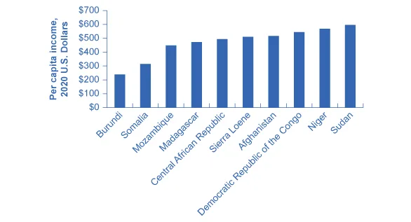Figure from the textbook