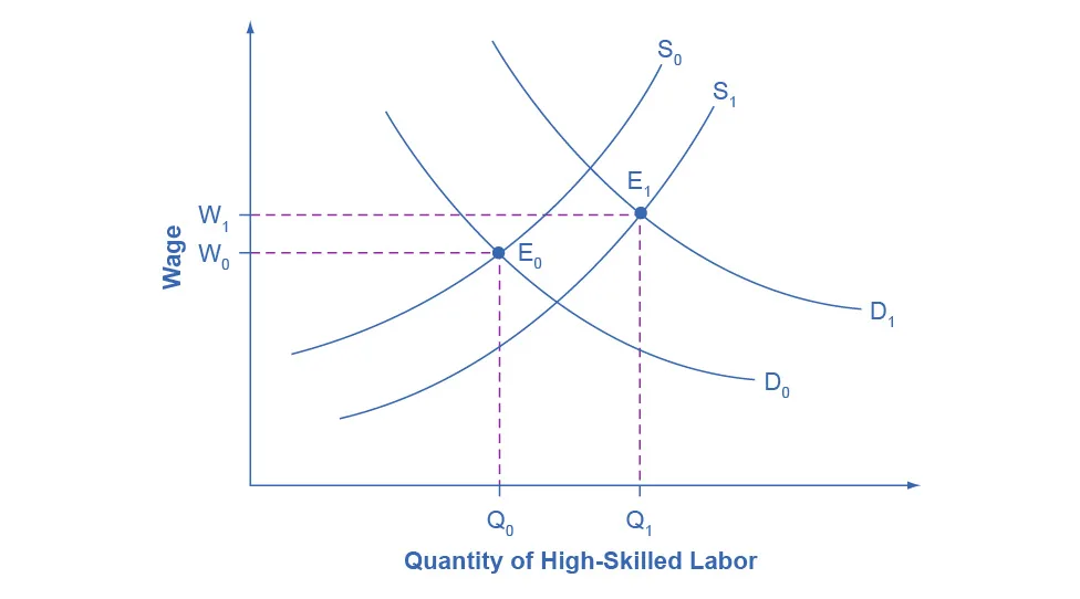 Figure from the textbook