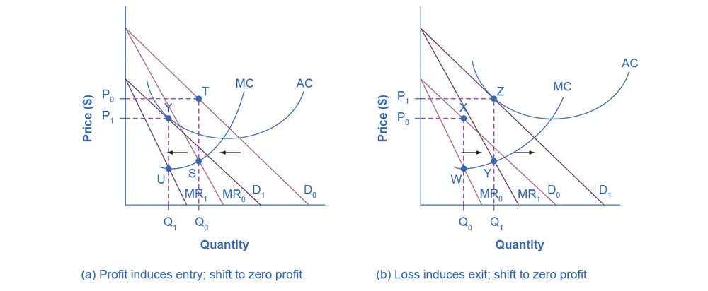 Figure from the textbook