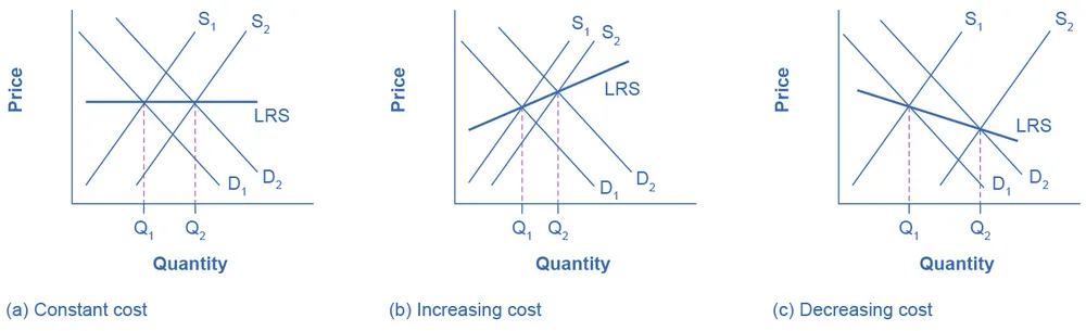 Figure from the textbook