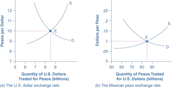 Figure from the textbook