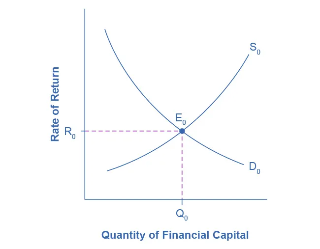 Figure from the textbook