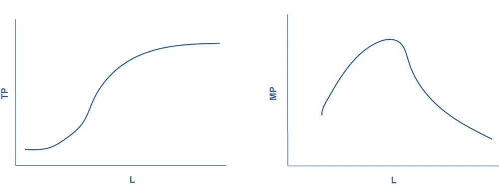 Figure from the textbook