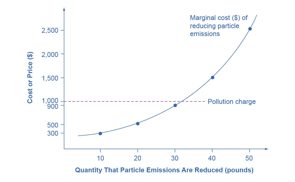 Figure from the textbook