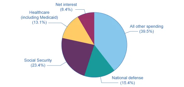 Figure from the textbook