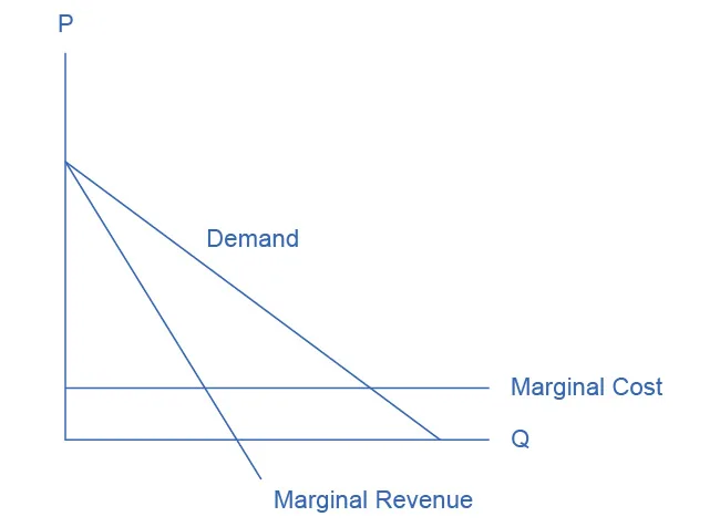 Figure from the textbook