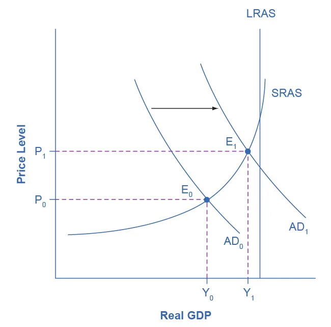 Figure from the textbook