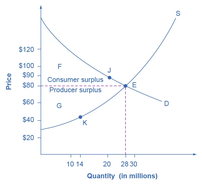 Figure from the textbook