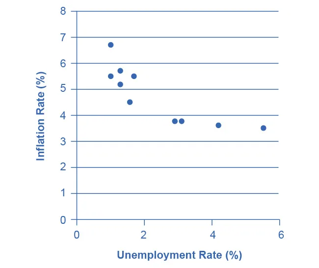 Figure from the textbook