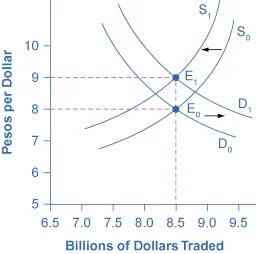 Figure from the textbook
