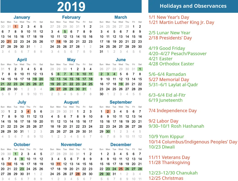 Figure 8.6 This calendar shows the significant number of holidays and observances an employer must consider with regard to time- off policies, including holidays of the three major religions, secular days, and other traditional days off. It may be a challenge to give everyone all preferred days off. (credit: modification of “2019 Calendar” by “Firkin”/openclipart, Public Domain)