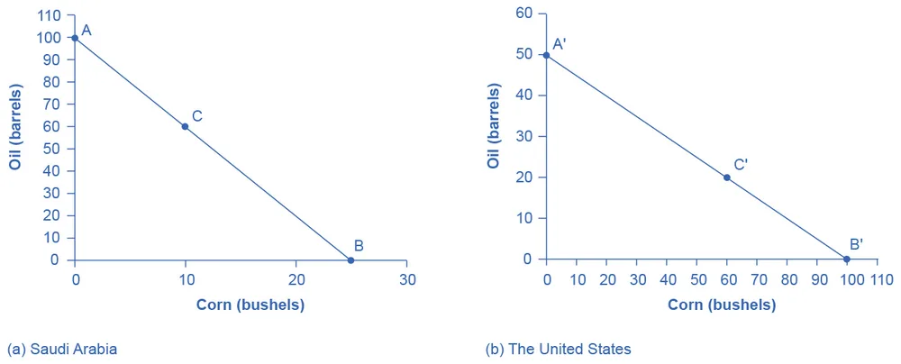 Figure from the textbook