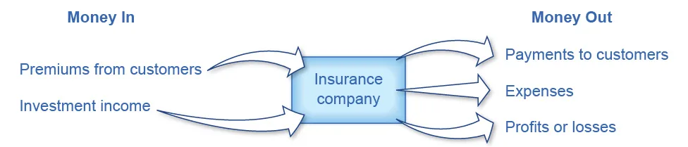 Figure from the textbook