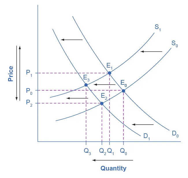 Figure from the textbook