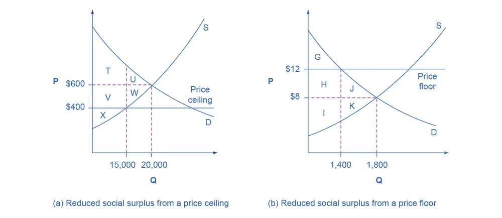 Figure from the textbook