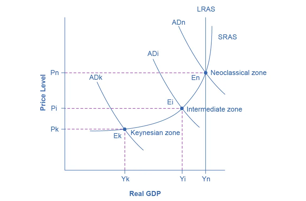 Figure from the textbook