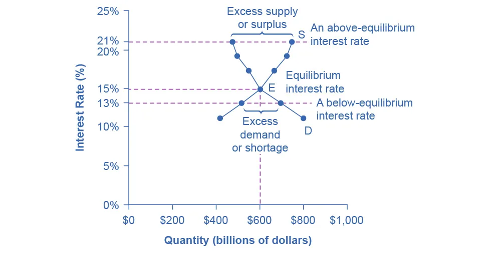 Figure from the textbook