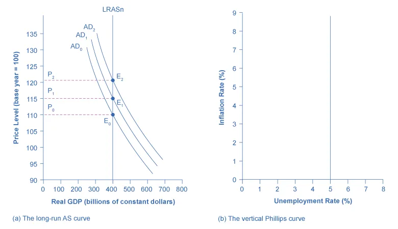 Figure from the textbook