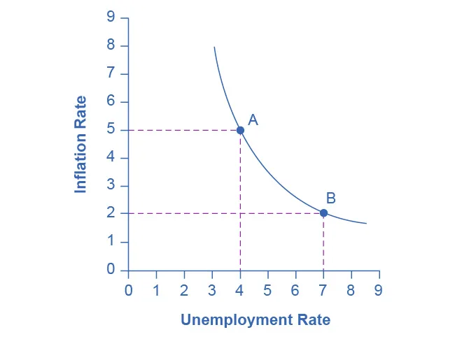 Figure from the textbook