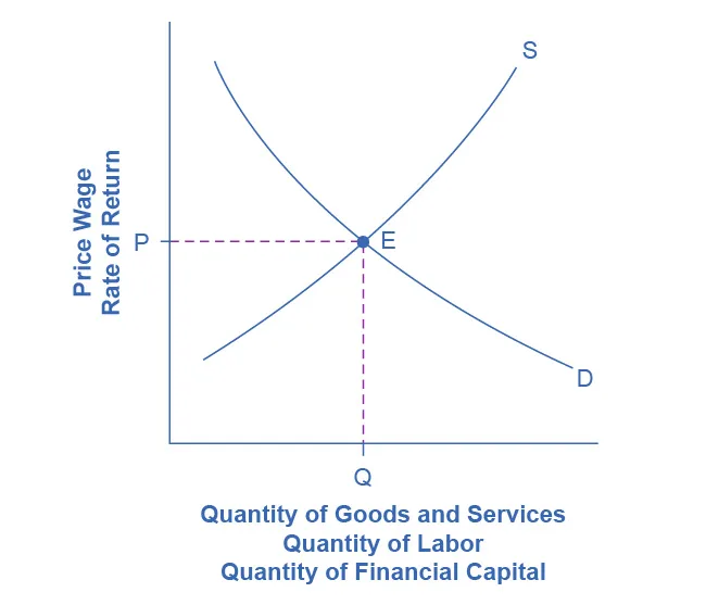 Figure from the textbook