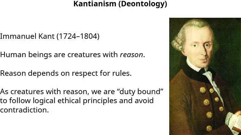 Figure 1.3 Immanuel Kant was an eighteenth-century philosopher, now associated with deontology, who spent nearly all his professional life teaching at the university in Königsberg (which today is Kaliningrad, the westernmost point in Russia). (credit right: modification of “Kant foto” by “Becker”/Wikimedia Commons, Public Domain)