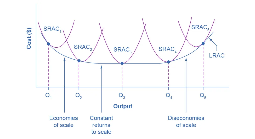 Figure from the textbook
