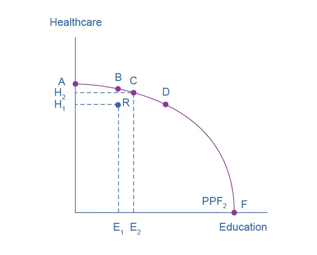 Figure from the textbook