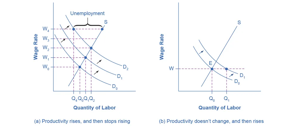 Figure from the textbook