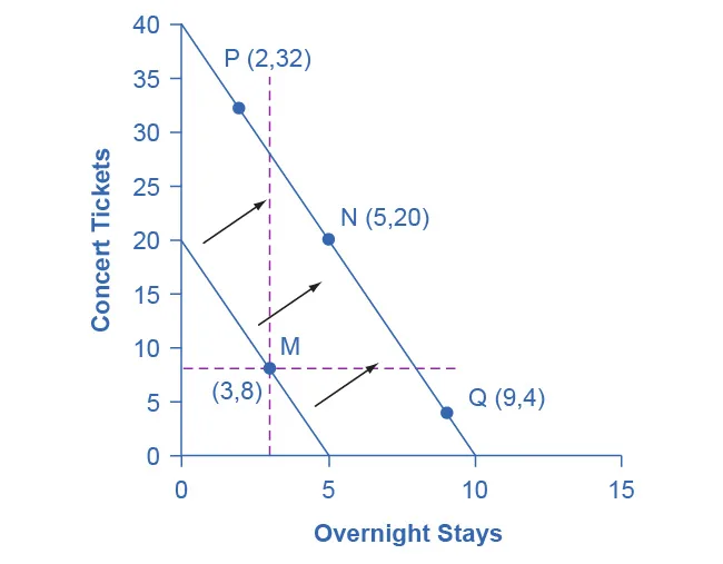 Figure from the textbook