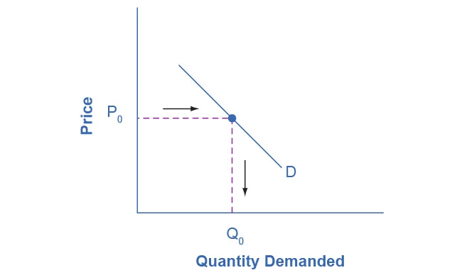 Figure from the textbook