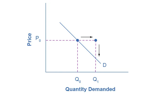 Figure from the textbook