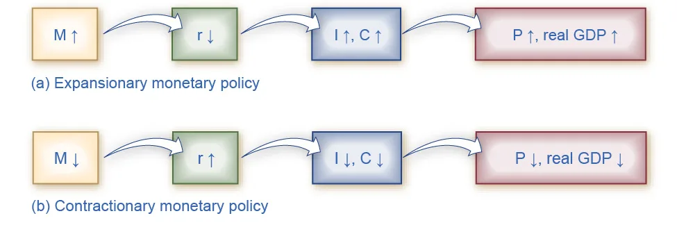 Figure from the textbook