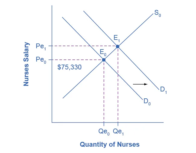 Figure from the textbook