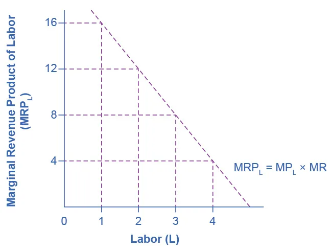 Figure from the textbook