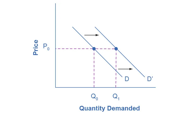 Figure from the textbook