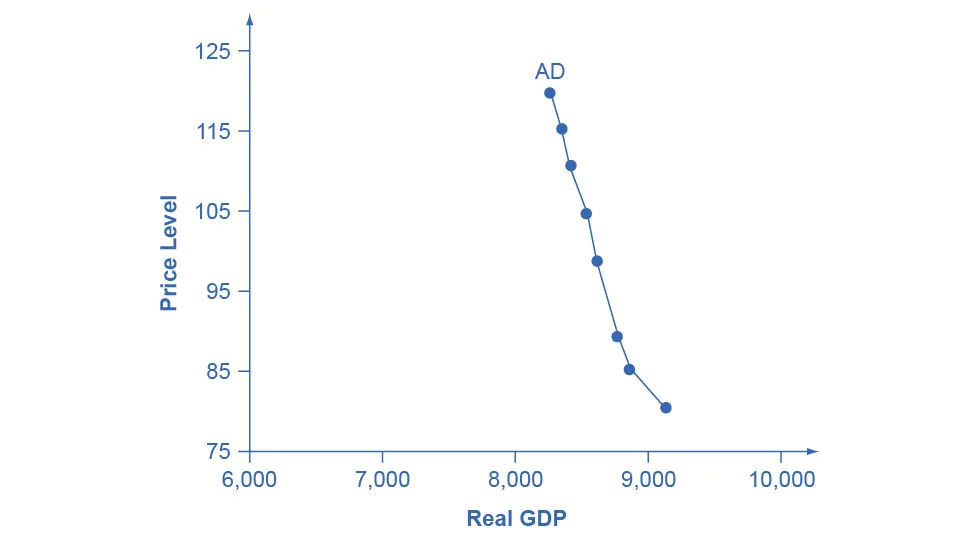 Figure from the textbook