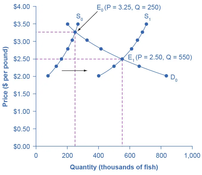 Figure from the textbook