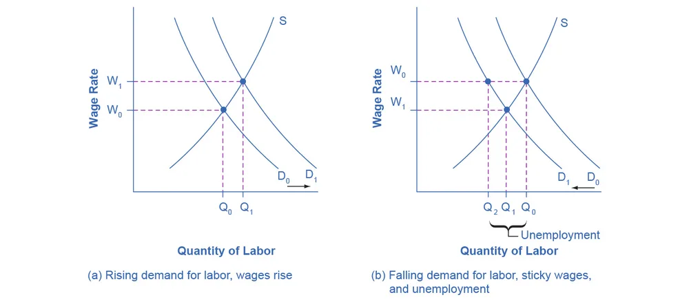 Figure from the textbook
