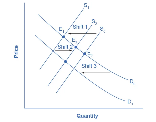 Figure from the textbook